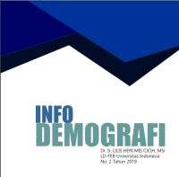 INFO DEMOGRAFI 2019 : VOL 02